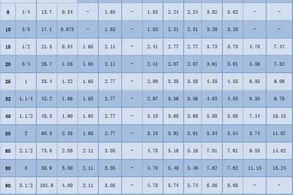 16mn無縫管標(biāo)準(zhǔn)是什么_16mn無縫鋼管標(biāo)準(zhǔn)