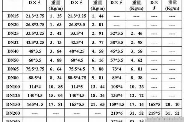 159焊管規(guī)格型號(hào)_159的焊管是多少寸的