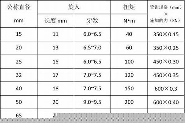 150的方管國標壁厚_國標150*150方管厚度