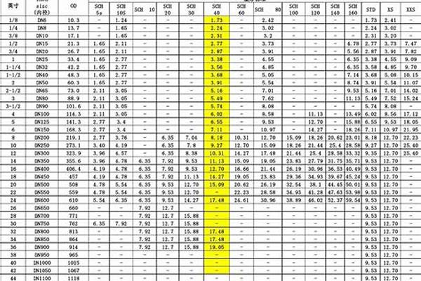 國標48鋼管壁厚標準_國標48鋼管壁厚標準表