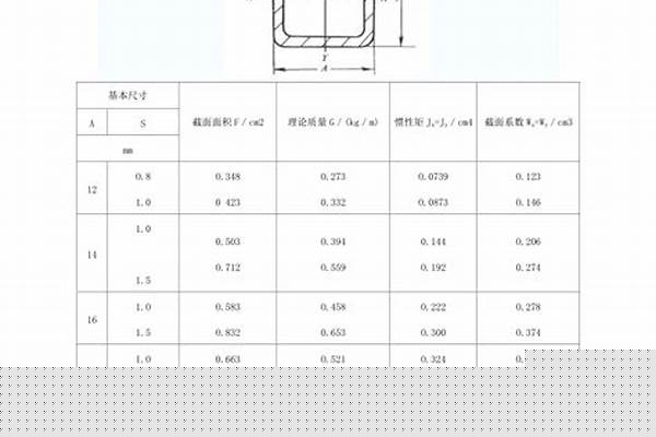 國(guó)標(biāo)4040方管壁厚_國(guó)標(biāo)4040方管壁厚重量
