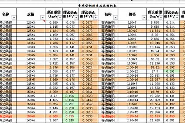 各種鋼管重量計(jì)算_各種鋼管重量計(jì)算公式
