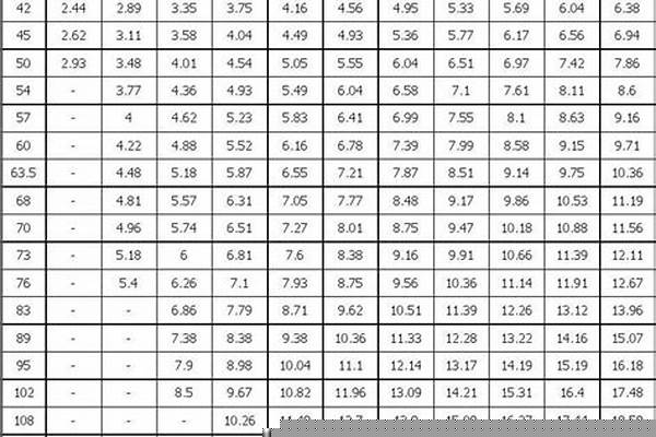 6分無縫管規(guī)格/a_6分無縫管外徑