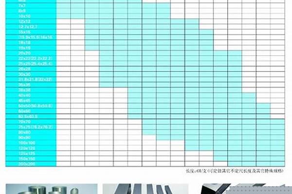 方管規(guī)格表和價(jià)格/a_6x12方管規(guī)格表和價(jià)格