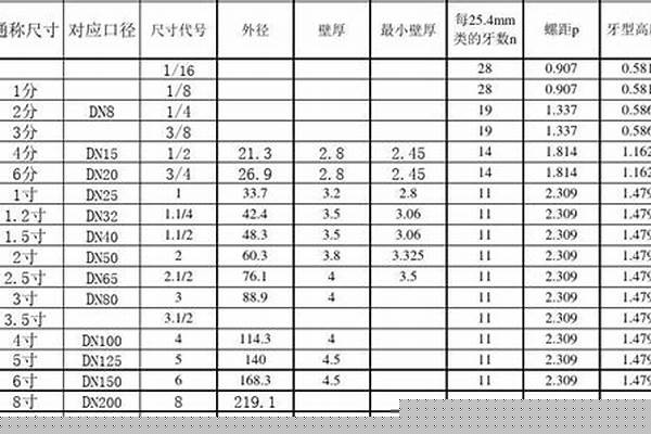 65鍍鋅管是幾寸管/a_65鍍鋅鋼管是幾寸的