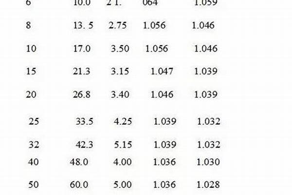 65鍍鋅管壁厚規(guī)格/a_65鍍鋅管壁厚規(guī)格
