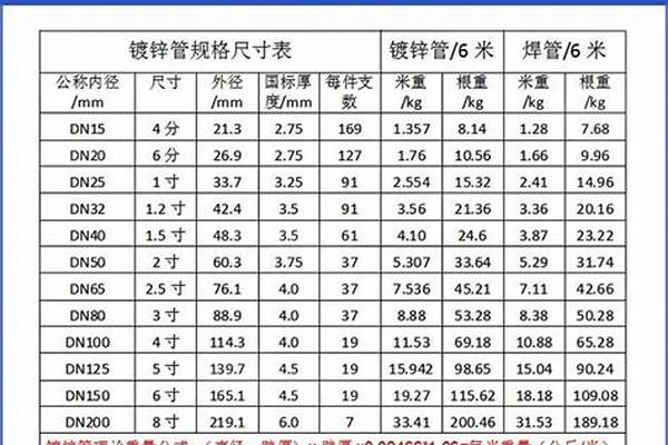 60鋼管國標厚度/a_60鋼管國標厚度