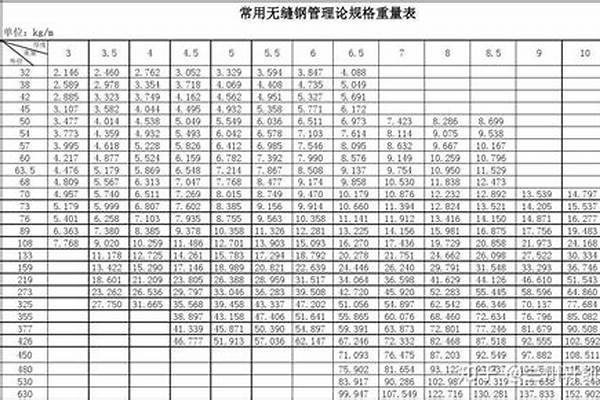 60無(wú)縫鋼管規(guī)格/a_60無(wú)縫鋼管規(guī)格