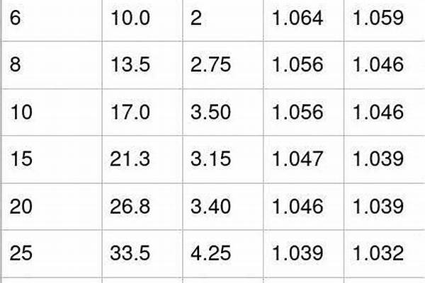 50鍍鋅管重量計(jì)算/a_50鍍鋅管重量計(jì)算