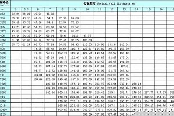 鋼管重量是多少/a_50國(guó)標(biāo)鋼管重量是多少