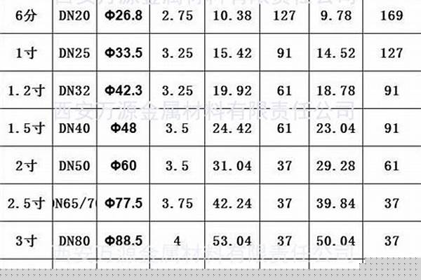10號無縫鋼管規(guī)格/a_10號無縫鋼管規(guī)格
