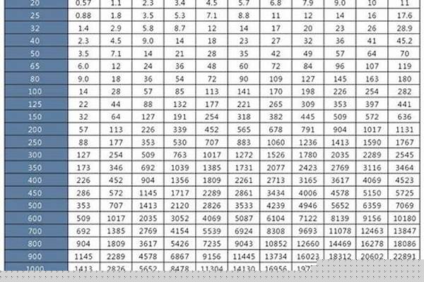 dn20鍍鋅管尺寸/a_dn20鍍鋅管國標(biāo)尺寸