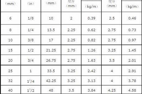 b型鋼管/a_b型鋼管規(guī)格