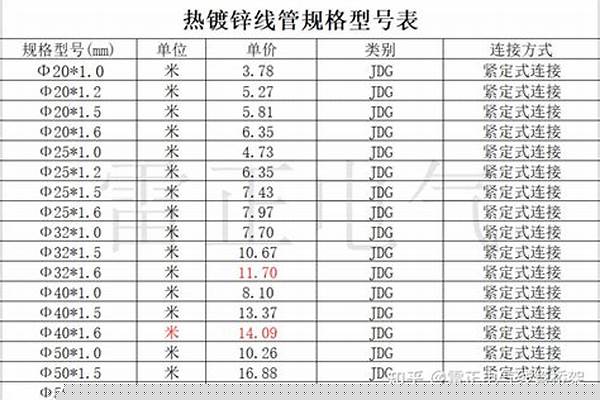 dn20鍍鋅管規(guī)格/a_DN20鍍鋅管規(guī)格尺寸表