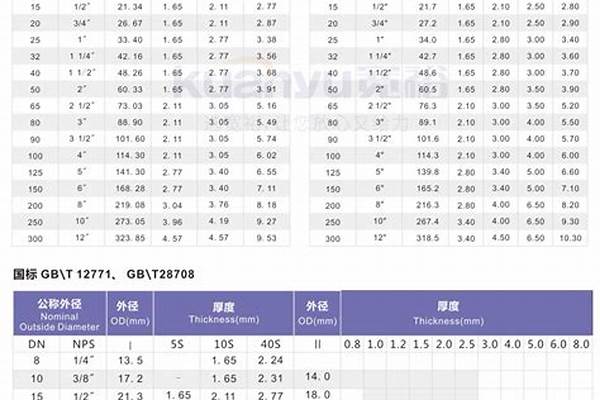 80焊管國標厚度/a_80焊管國標厚度