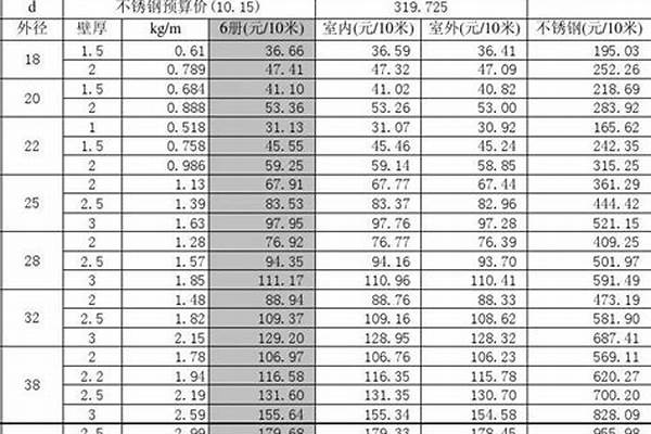 108鋼管價格表/a_108鋼管價格表