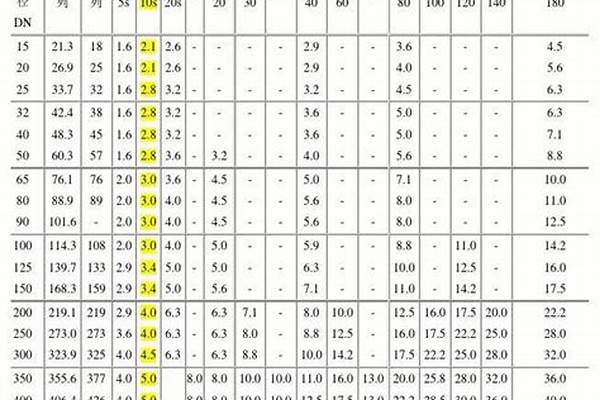 標準鋼管壁厚是多少/a_標準鋼管壁厚是多少