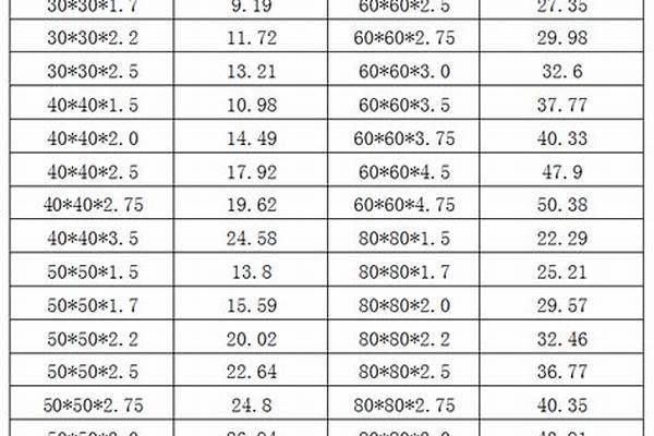 鍍鋅方管規(guī)格表價格/a_鍍鋅方管規(guī)格表價格表