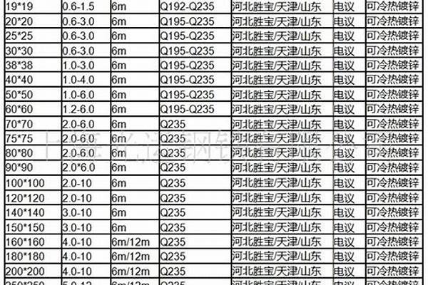 鍍鋅方管規(guī)格及價(jià)格/a_鍍鋅方管規(guī)格及價(jià)格