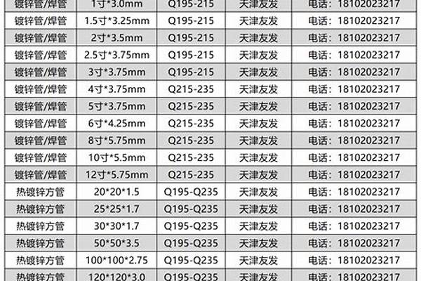 鍍鋅方管的規(guī)格型號/a_鍍鋅方管的規(guī)格型號重量表
