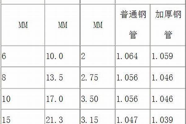 鍍鋅方管常用規(guī)格/a_鍍鋅方管常用規(guī)格