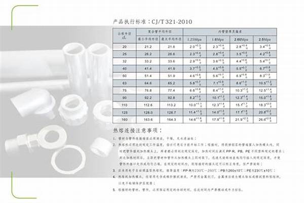 襯塑管國(guó)標(biāo)厚度/a_襯塑管國(guó)標(biāo)厚度規(guī)格表