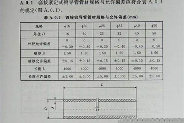 鋼管壁厚允許偏差/a_鋼管壁厚允許偏差國家標(biāo)準(zhǔn)