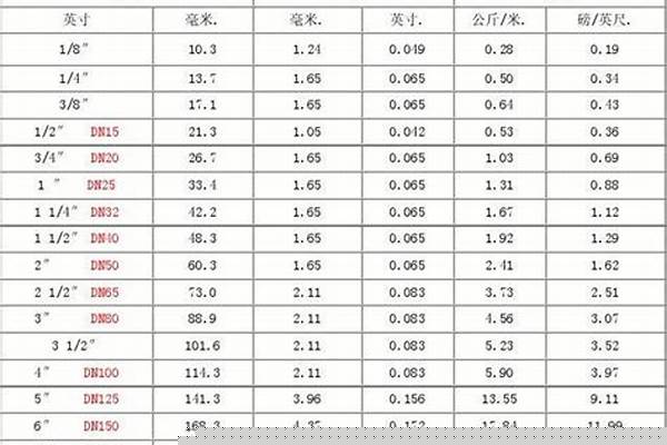 鋼管國標直徑/a_鋼管國標直徑