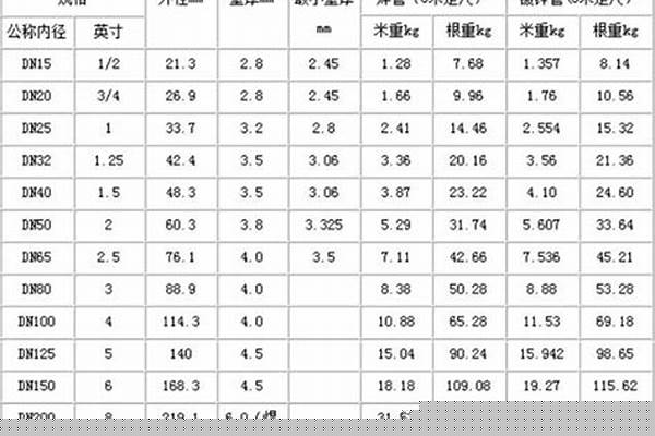 鋼管噸位計算公式/a_鋼管噸位計算公式